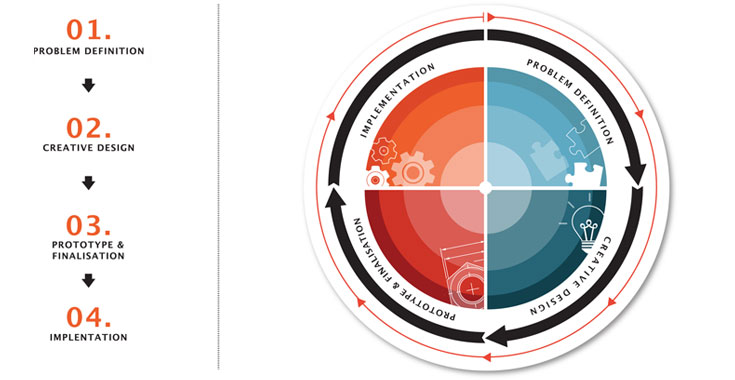 Product diagram 1 Product diagram 1