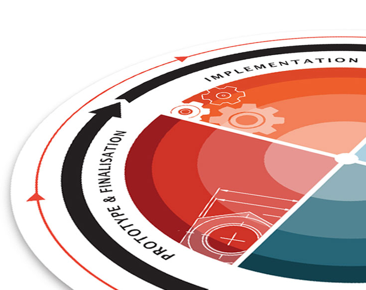 Product diagram 2 Product diagram 2
